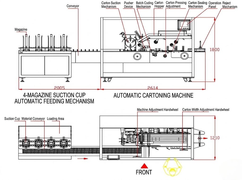 Hochgeschwindigkeits-Kartoniermaschine jch200, Ansicht 10